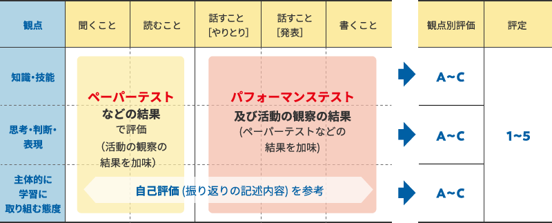 English Speaking Training Est 外国人との1 1オンライン英会話 東大セミナー